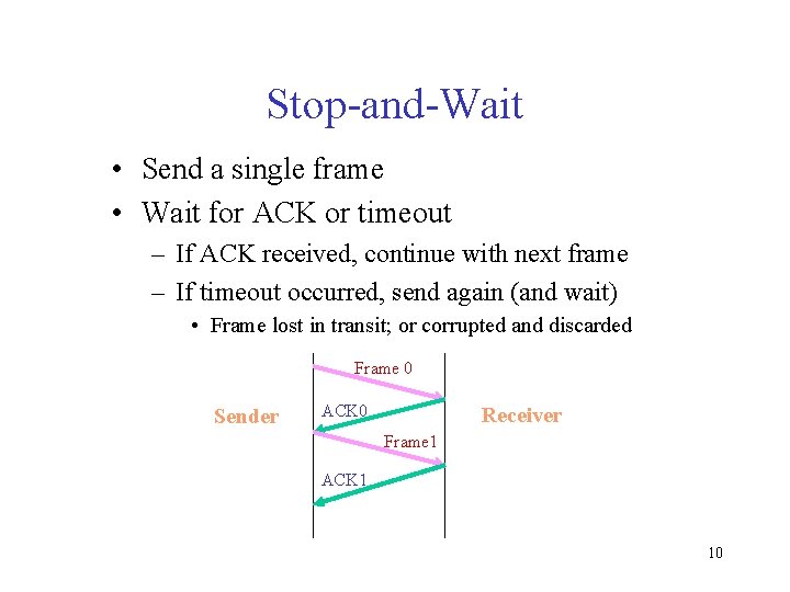 Stop-and-Wait • Send a single frame • Wait for ACK or timeout – If