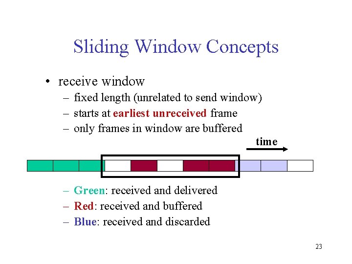 Sliding Window Concepts • receive window – fixed length (unrelated to send window) –