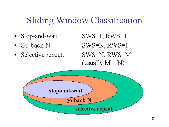Sliding Window Classification • Stop-and-wait: • Go-back-N: • Selective repeat: SWS=1, RWS=1 SWS=N, RWS=M