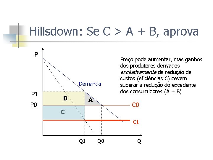 Hillsdown: Se C > A + B, aprova P Demanda P 1 P 0