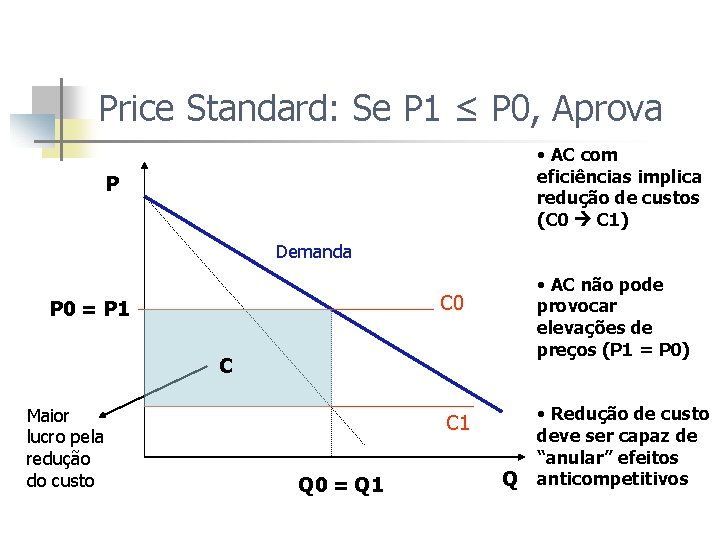 Price Standard: Se P 1 ≤ P 0, Aprova • AC com eficiências implica