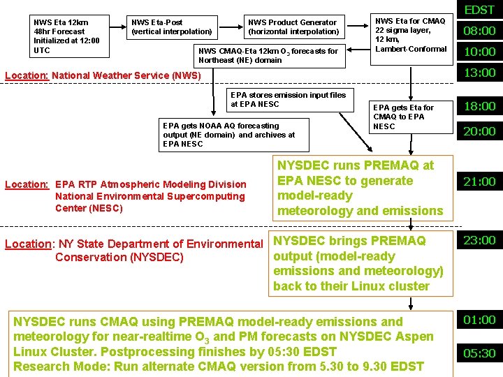 Use of Lidar Backscatter to Determine the PBL