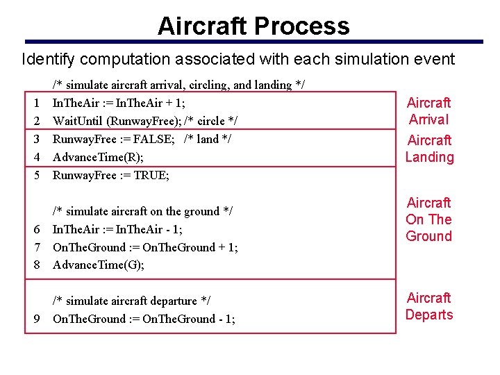 Aircraft Process Identify computation associated with each simulation event 1 2 3 4 5