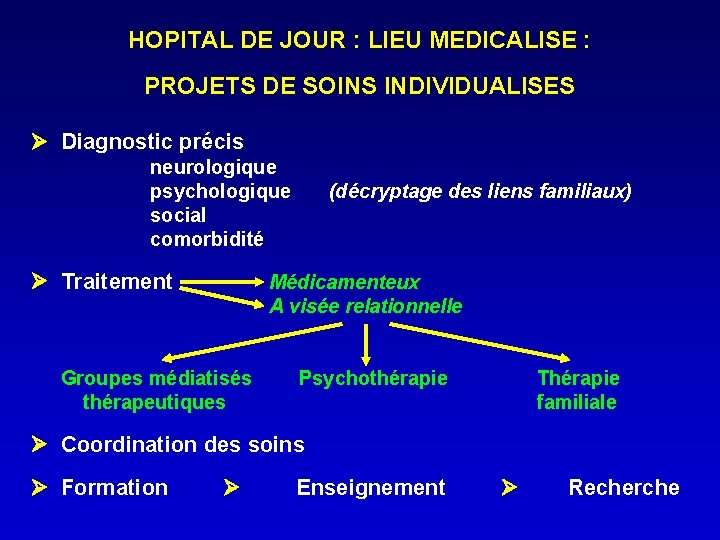 HOPITAL DE JOUR : LIEU MEDICALISE : PROJETS DE SOINS INDIVIDUALISES Diagnostic précis neurologique