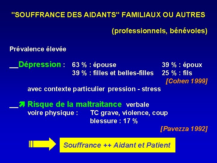 "SOUFFRANCE DES AIDANTS" FAMILIAUX OU AUTRES (professionnels, bénévoles) Prévalence élevée Dépression : 63 %