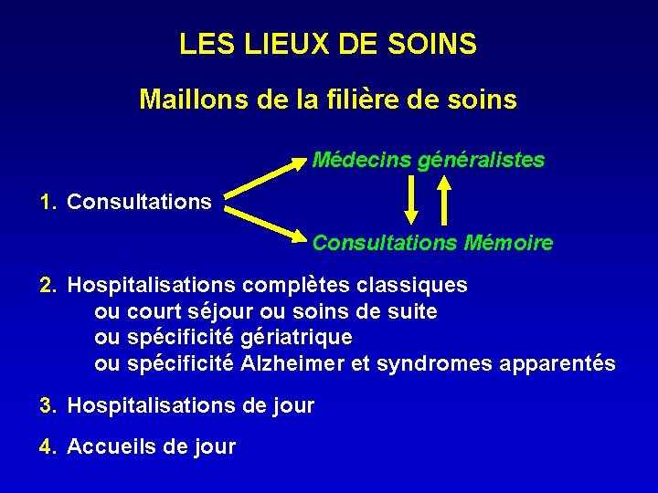 LES LIEUX DE SOINS Maillons de la filière de soins Médecins généralistes 1. Consultations