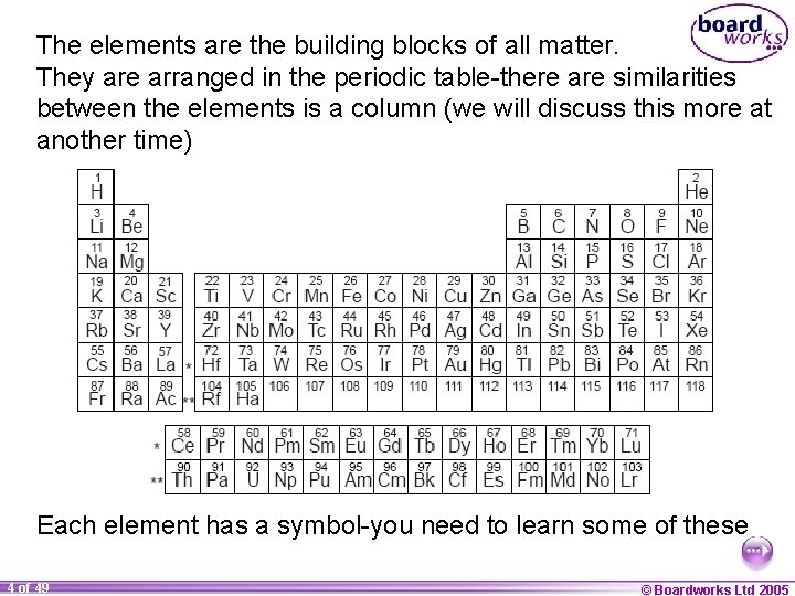 The elements are the building blocks of all matter. They are arranged in the
