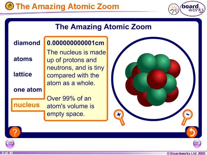 The Amazing Atomic Zoom 8 of 49 © Boardworks Ltd 2005 