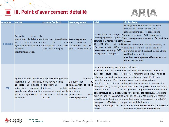 III. Point d’avancement détaillé 11 