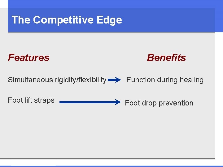 The Competitive Edge Features Benefits Simultaneous rigidity/flexibility Function during healing Foot lift straps Foot
