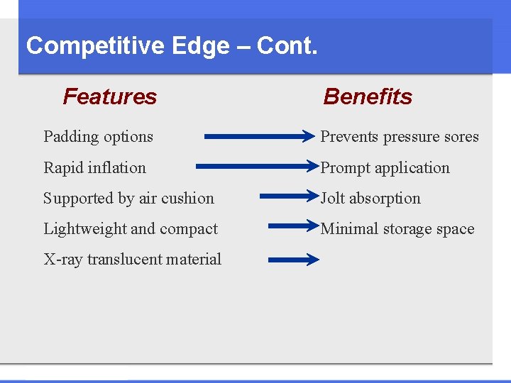 Competitive Edge – Cont. Features Benefits Padding options Prevents pressure sores Rapid inflation Prompt