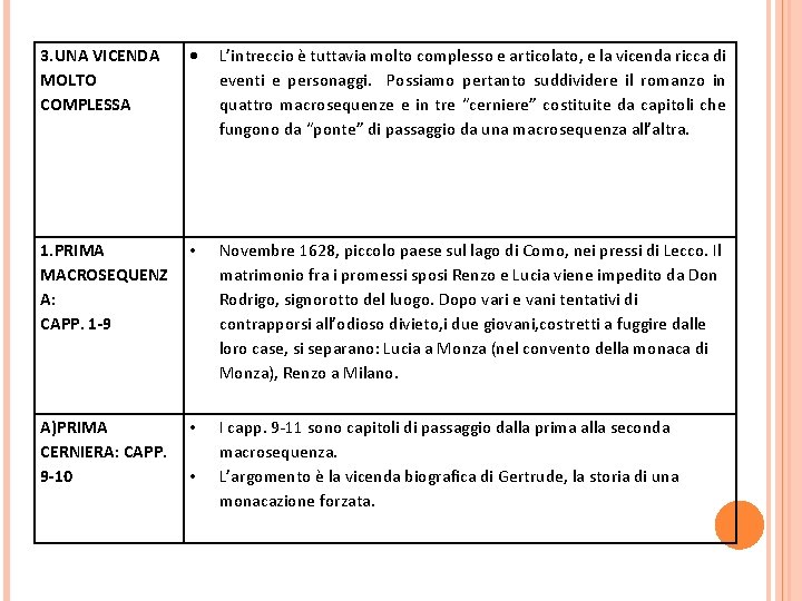 3. UNA VICENDA MOLTO COMPLESSA L’intreccio è tuttavia molto complesso e articolato, e la