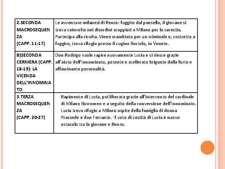 2. SECONDA MACROSEQUEN ZA (CAPP. 11 -17) Le avventure milanesi di Renzo: fuggito dal