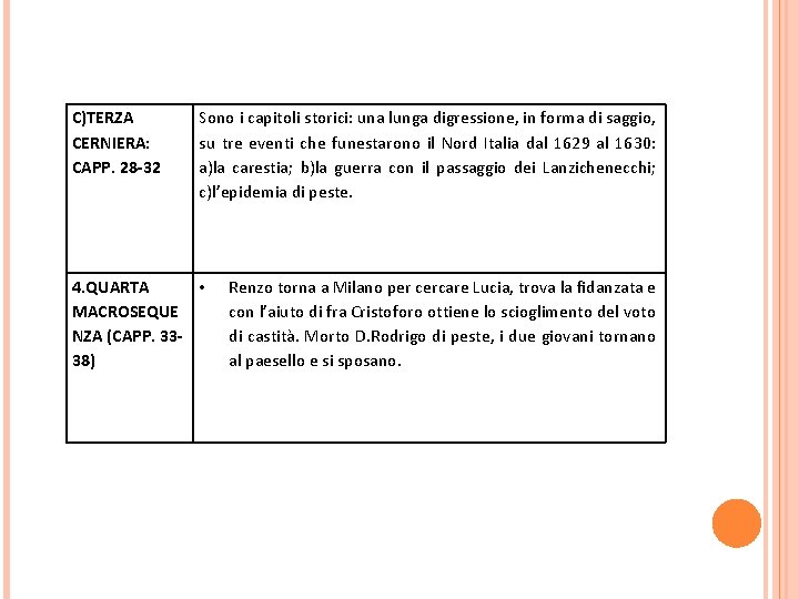 C)TERZA CERNIERA: CAPP. 28 -32 Sono i capitoli storici: una lunga digressione, in forma