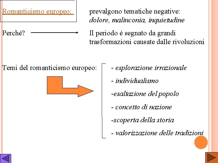 Romanticismo europeo: prevalgono tematiche negative: dolore, malinconia, inquietudine Perché? Il periodo è segnato da