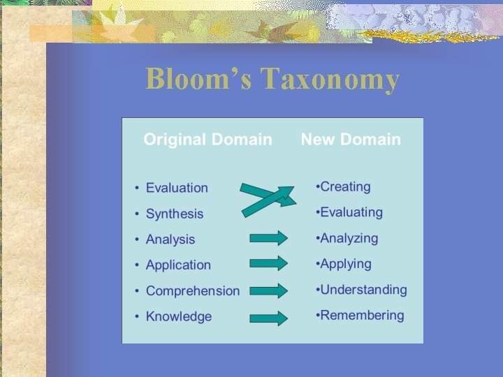 Bloom’s Taxonomy 