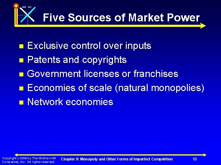 MB MC Five Sources of Market Power n n n Exclusive control over inputs