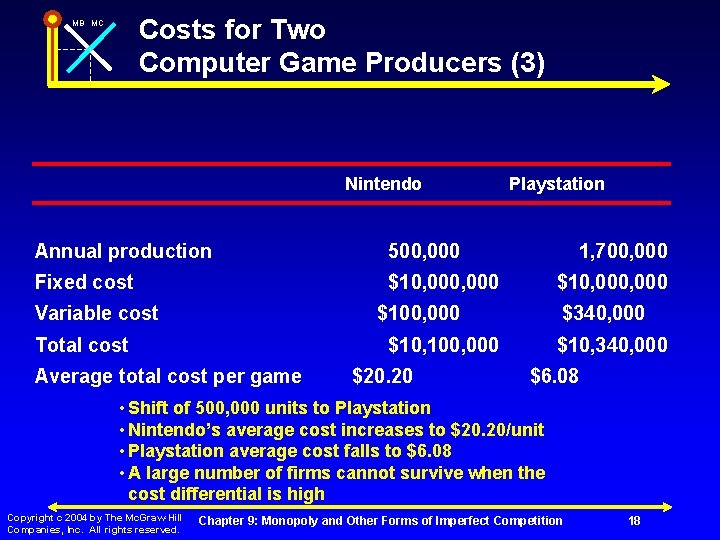 Costs for Two Computer Game Producers (3) MB MC Nintendo Annual production 500, 000