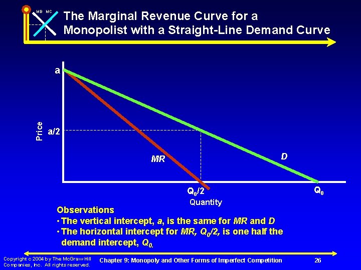 The Marginal Revenue Curve for a Monopolist with a Straight-Line Demand Curve MB MC