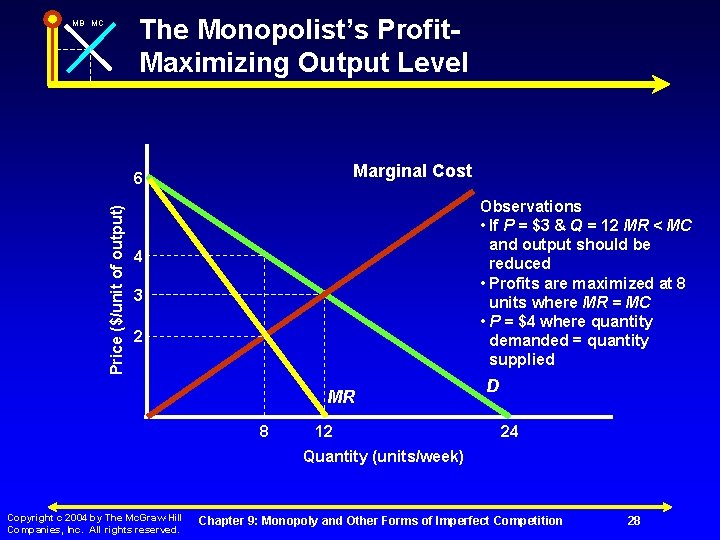 The Monopolist’s Profit. Maximizing Output Level MB MC Marginal Cost Price ($/unit of output)