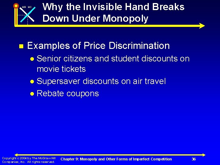 MB MC n Why the Invisible Hand Breaks Down Under Monopoly Examples of Price