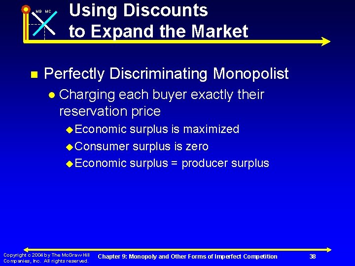 MB MC n Using Discounts to Expand the Market Perfectly Discriminating Monopolist l Charging