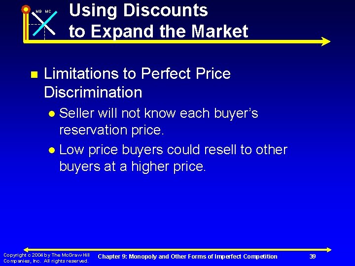 MB MC n Using Discounts to Expand the Market Limitations to Perfect Price Discrimination