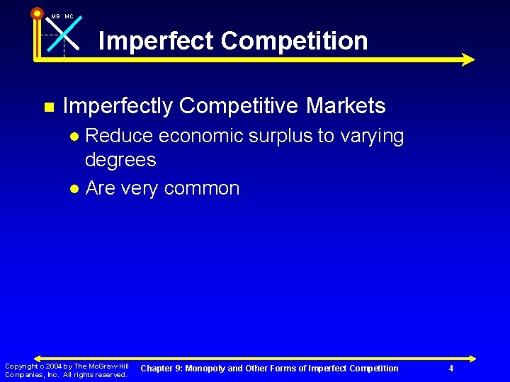 MB MC Imperfect Competition n Imperfectly Competitive Markets Reduce economic surplus to varying degrees