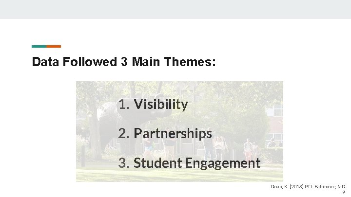 Data Followed 3 Main Themes: 1. Visibility 2. Partnerships 3. Student Engagement Doan, K.