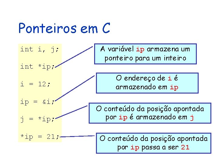 Ponteiros em C int i, j; A variável ip armazena um ponteiro para um