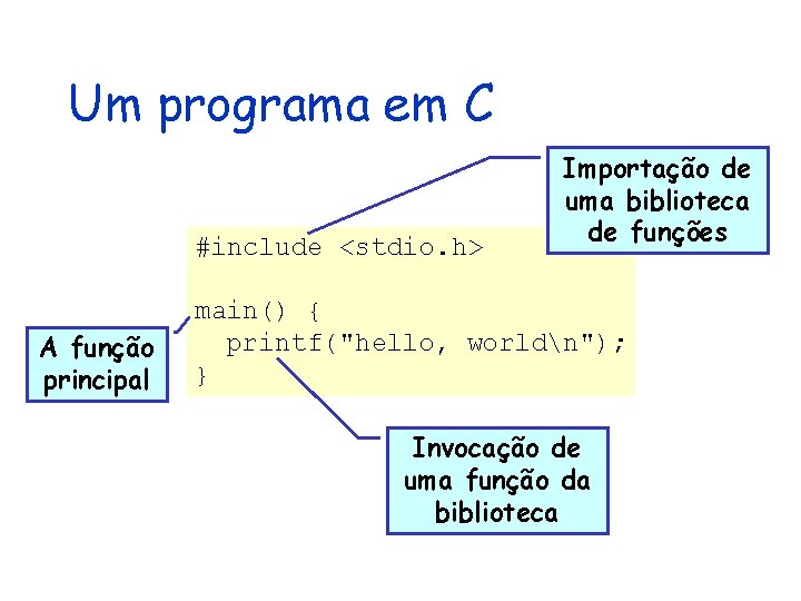 Um programa em C #include <stdio. h> A função principal Importação de uma biblioteca