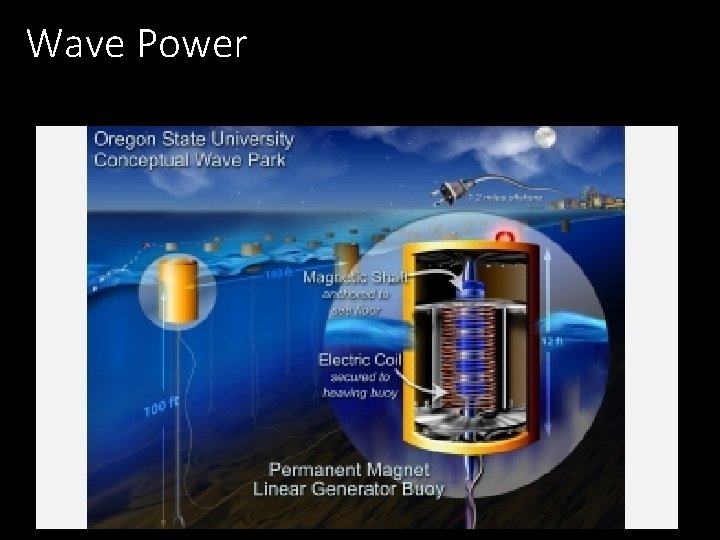 Wave Power 