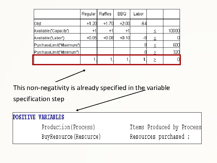 This non-negativity is already specified in the variable specification step 