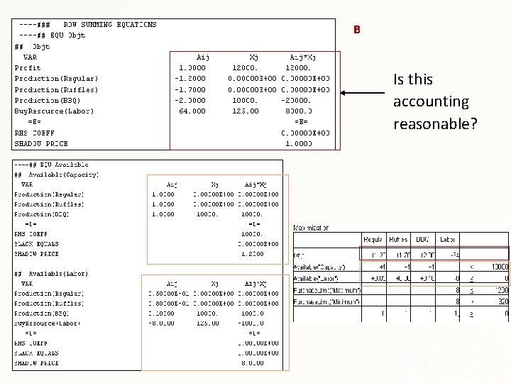 B Is this accounting reasonable? 