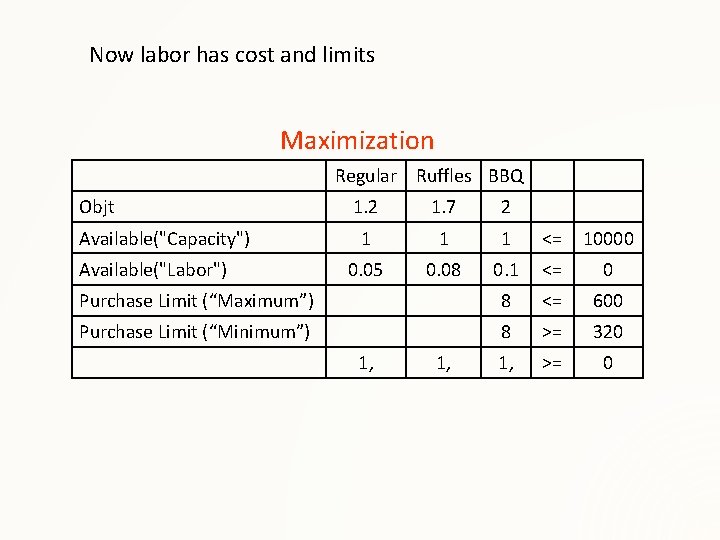 Now labor has cost and limits Maximization Regular Ruffles BBQ Objt 1. 2 1.