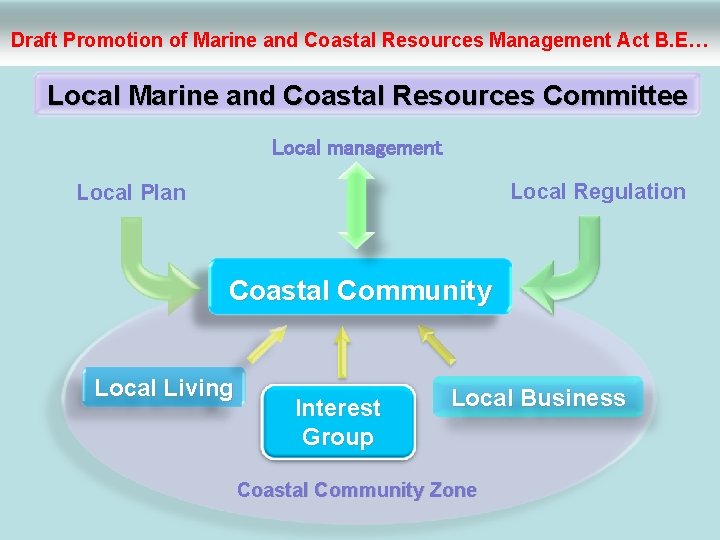 Draft Promotion of Marine and Coastal Resources Management Act B. E… Local Marine and