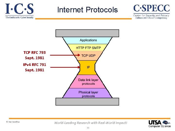 Internet Protocols TCP RFC 793 Sept. 1981 IPv 4 RFC 791 Sept. 1981 ©