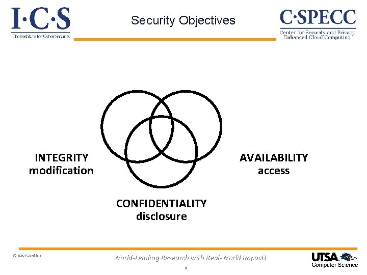 Security Objectives INTEGRITY modification AVAILABILITY access CONFIDENTIALITY disclosure © Ravi Sandhu World-Leading Research with
