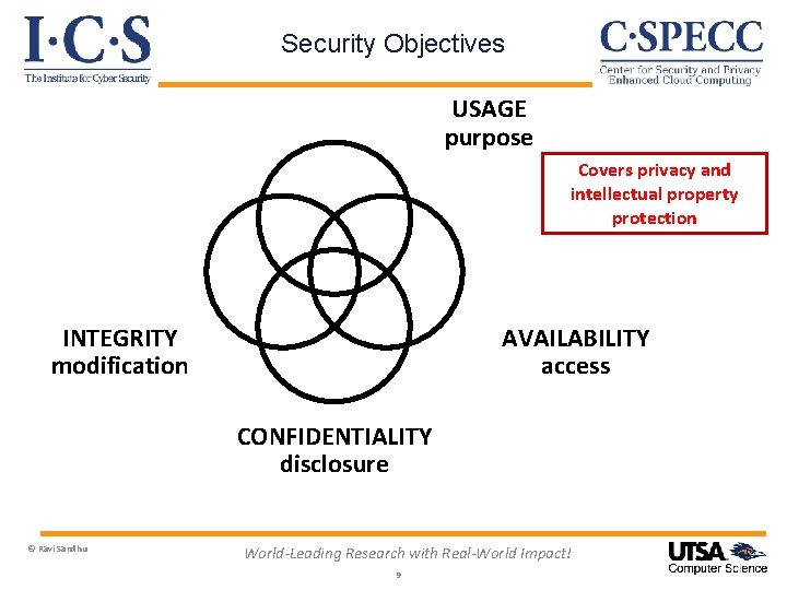 Security Objectives USAGE purpose Covers privacy and intellectual property protection INTEGRITY modification AVAILABILITY access