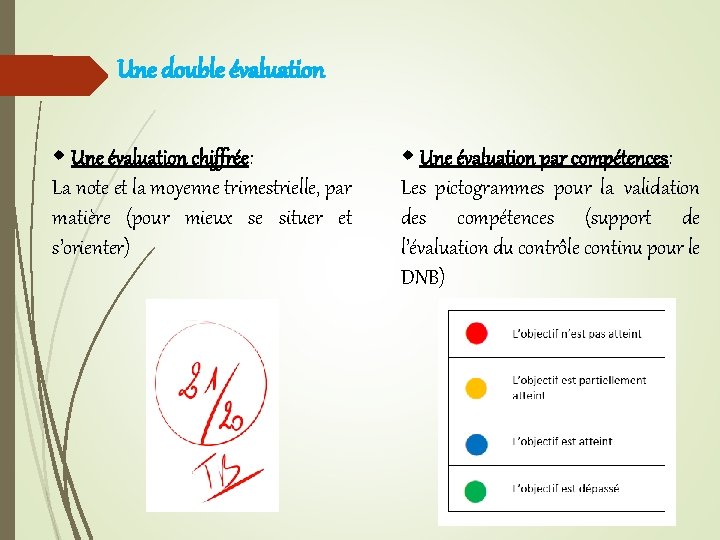 Une double évaluation Une évaluation chiffrée: La note et la moyenne trimestrielle, par matière