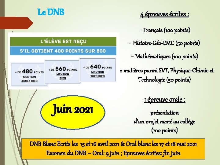Le DNB 4 épreuves écrites : - Français (100 points) - Histoire-Géo-EMC (50 points)