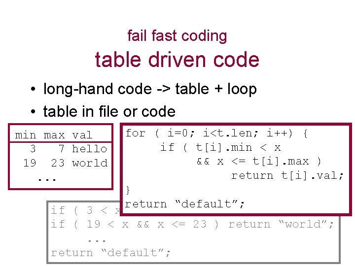 fail fast coding table driven code • long-hand code -> table + loop •