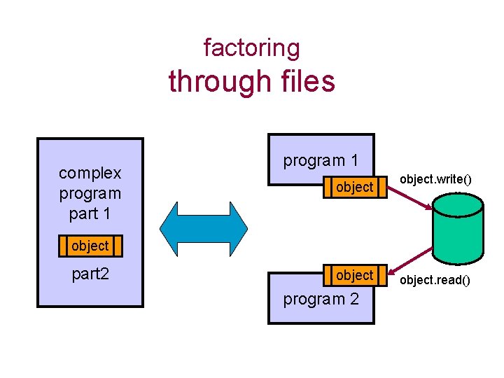 factoring through files complex program part 1 program 1 object. write() object part 2