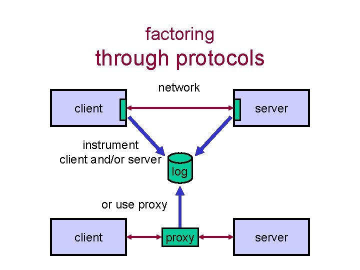 factoring through protocols network client server instrument client and/or server log or use proxy