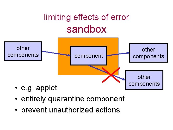 limiting effects of error sandbox other components component • e. g. applet • entirely