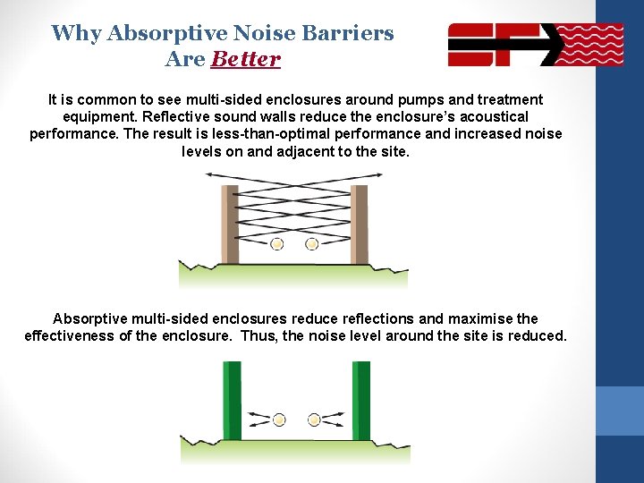Why Absorptive Noise Barriers Are Better It is common to see multi-sided enclosures around