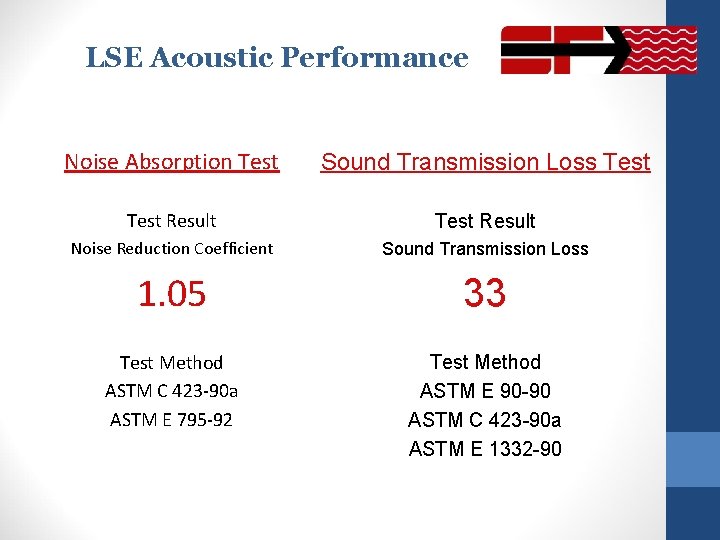 LSE Acoustic Performance Noise Absorption Test Sound Transmission Loss Test Result Noise Reduction Coefficient