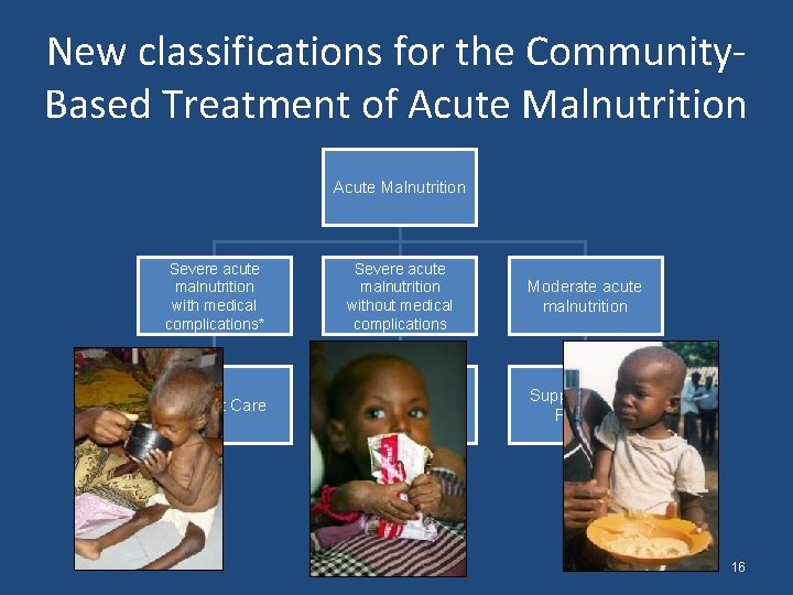 New classifications for the Community. Based Treatment of Acute Malnutrition Severe acute malnutrition with