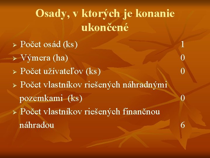 Osady, v ktorých je konanie ukončené Počet osád (ks) Ø Výmera (ha) Ø Počet