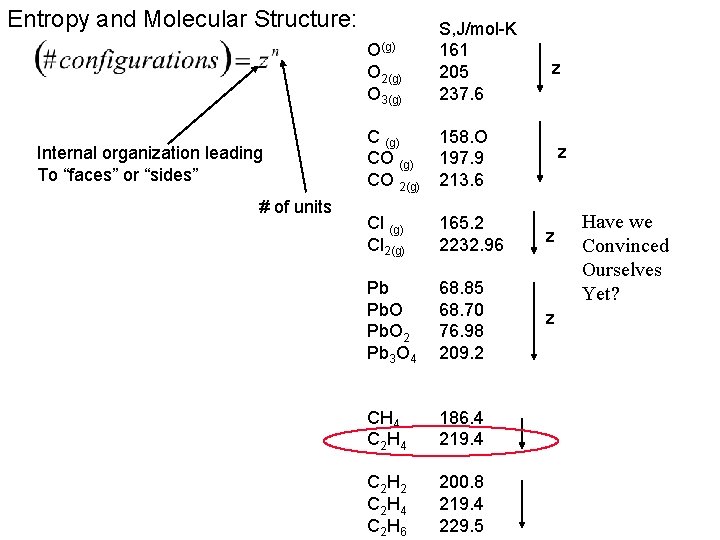 Entropy and Molecular Structure: Internal organization leading To “faces” or “sides” # of units